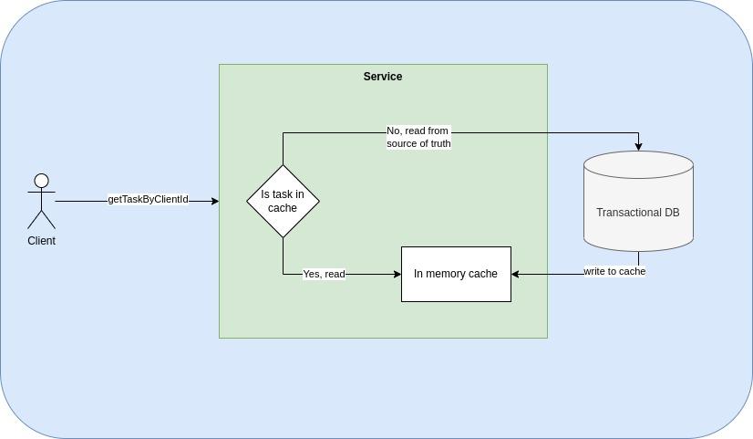 In-Memory Cache: A Comprehensive Guide for Engineers