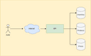 software-architecture