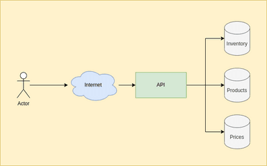 software-architecture