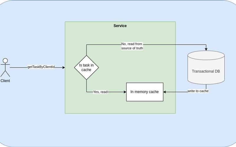 In-Memory Cache: A Comprehensive Guide for Engineers