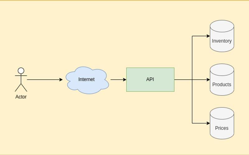 Unraveling APIs: A Practical Guide for Software Engineers in 2024